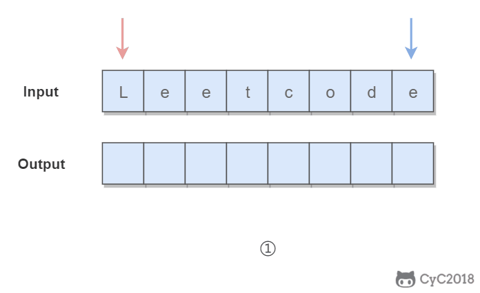 Leetcode 题解 - 双指针 - 图3