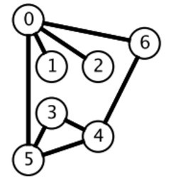 Leetcode 题解 - 搜索 - 图1