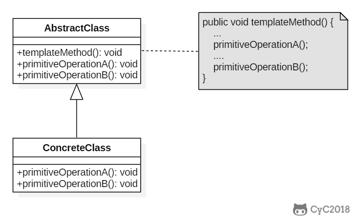 设计模式 - 模板方法 - 图1