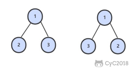 28. 对称的二叉树 - 图1