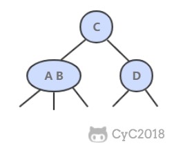 算法 - 符号表 - 图8