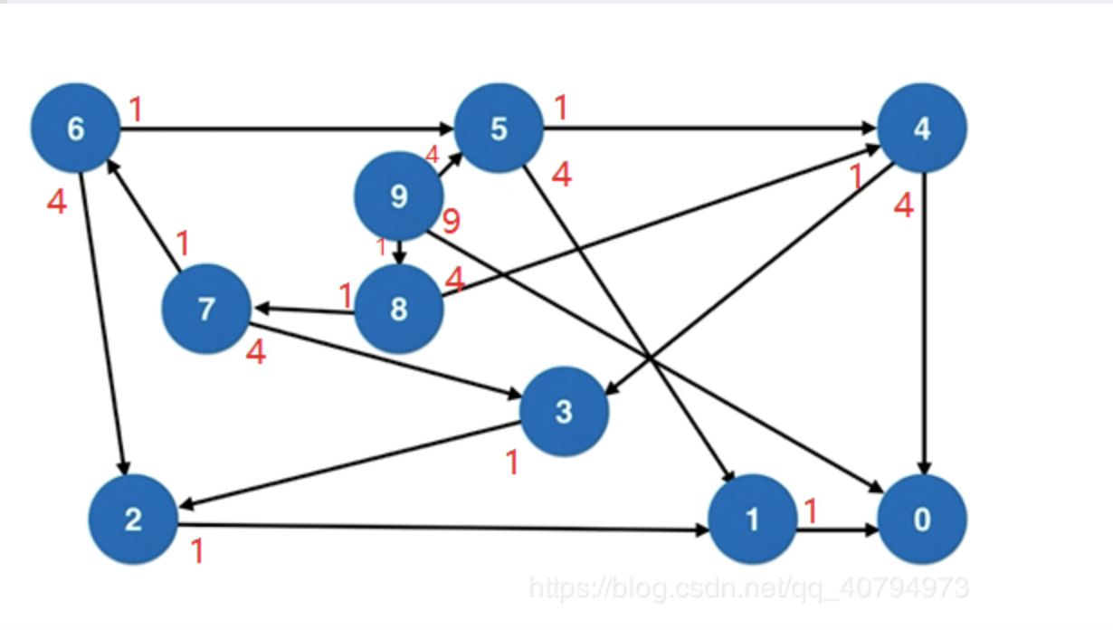 LeetCode终极版搜索 - 图8