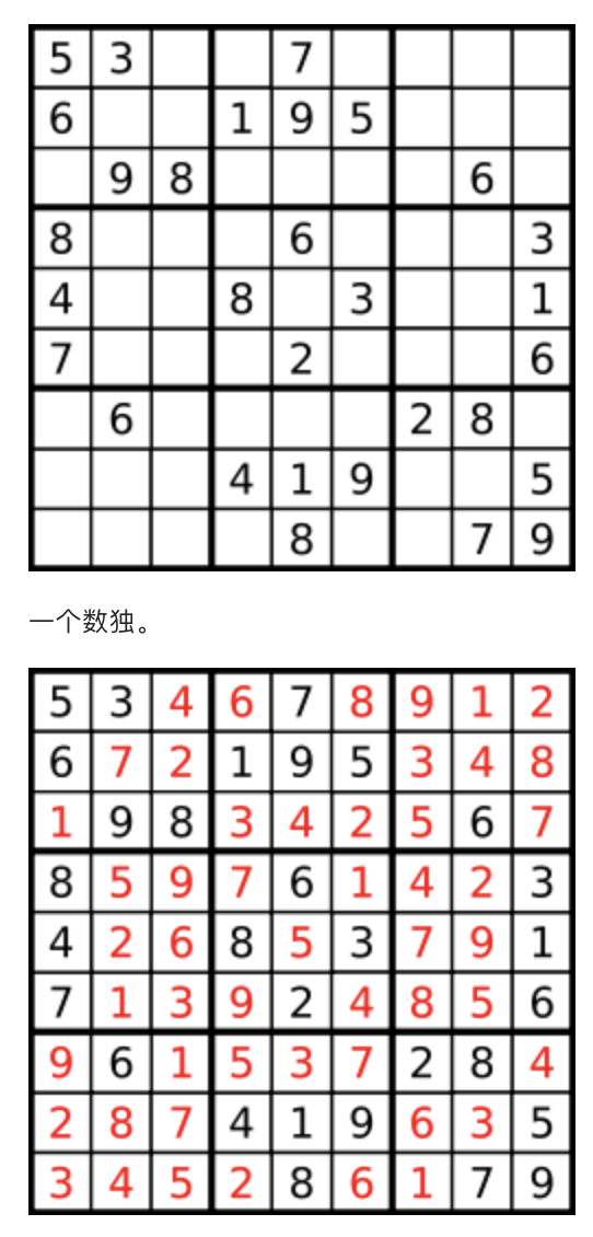 LeetCode终极版回溯算法 - 图3