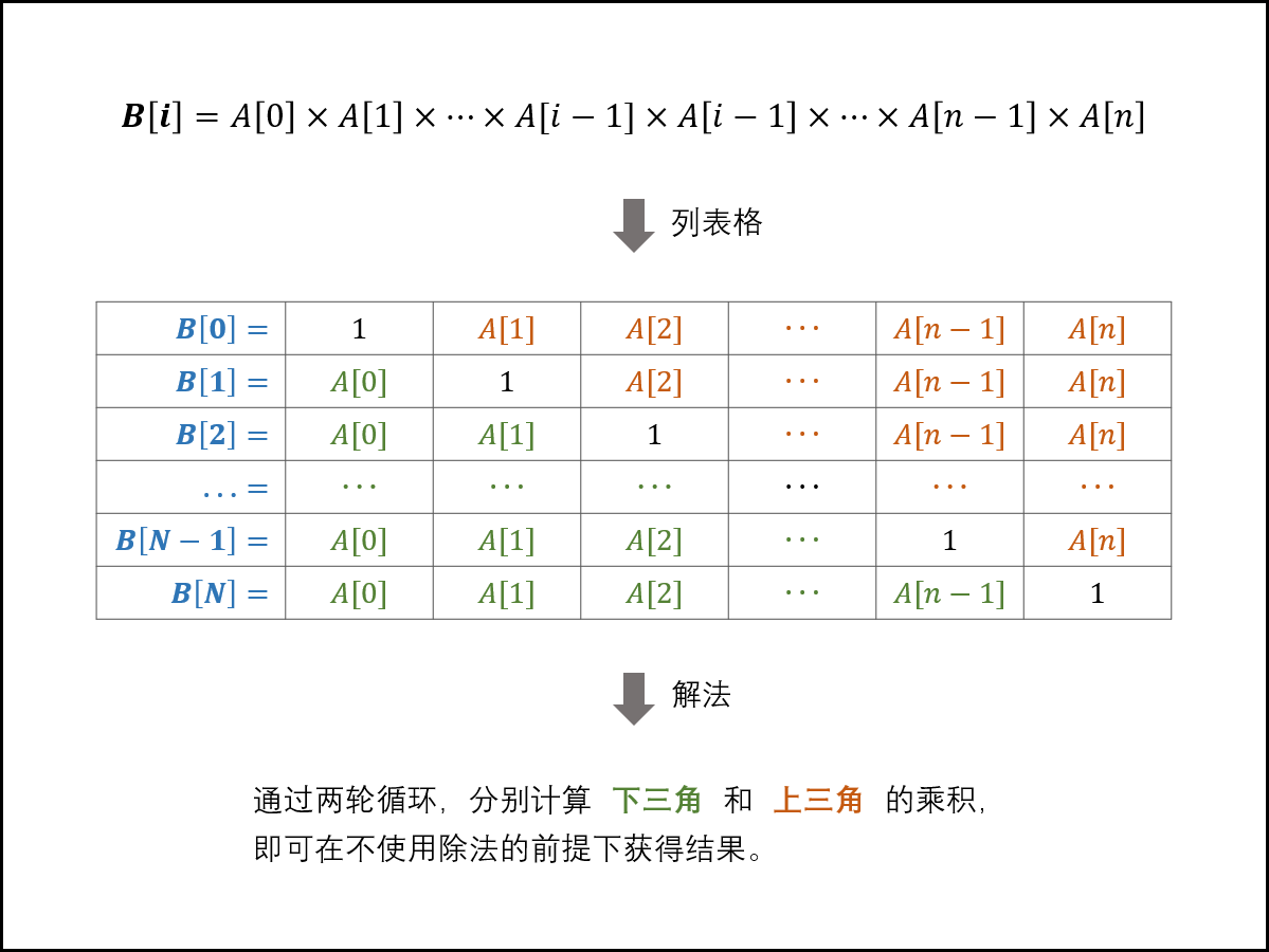 LeetCode终极版动态规划 - 图1