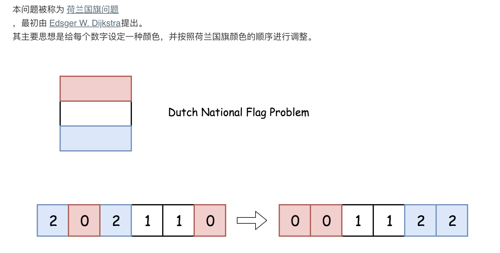 LeetCode终极版搜索 - 图2