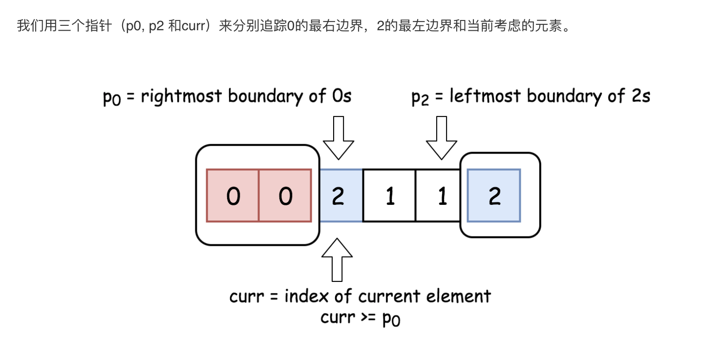 LeetCode终极版搜索 - 图3