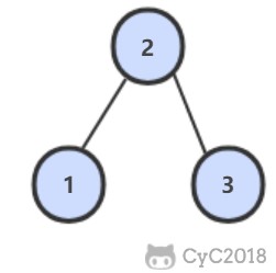 33. 二叉搜索树的后序遍历序列 - 图1