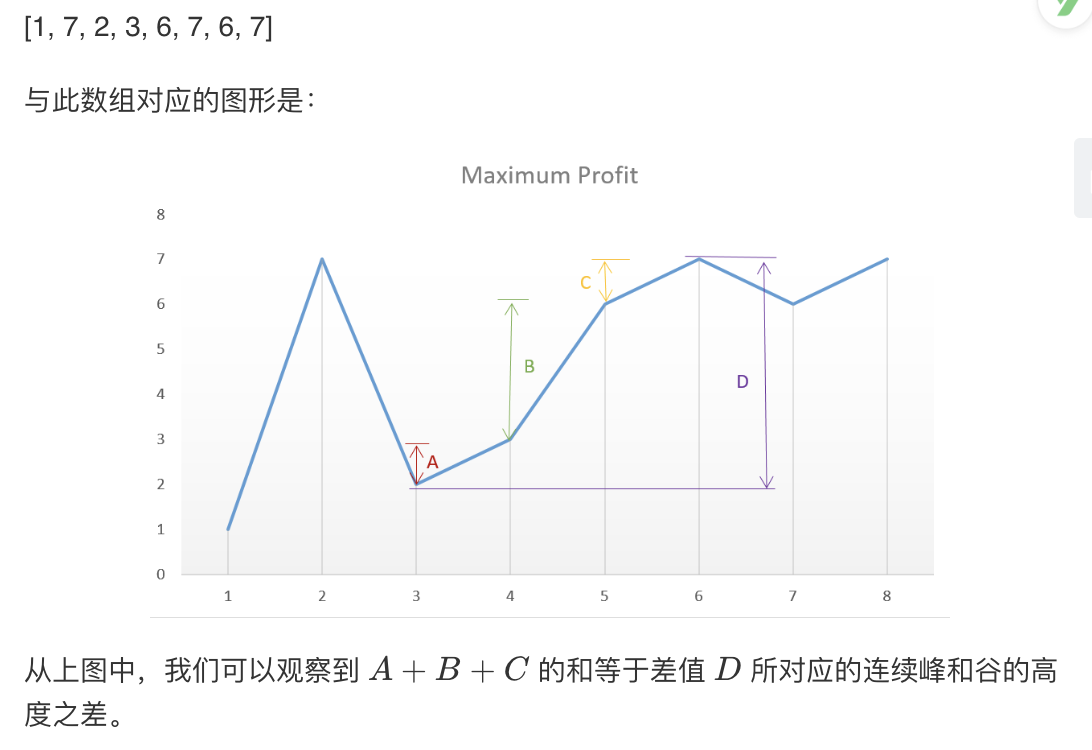 LeetCode终极版贪心算法 - 图4