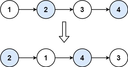 LeetCode终极版链表 - 图12