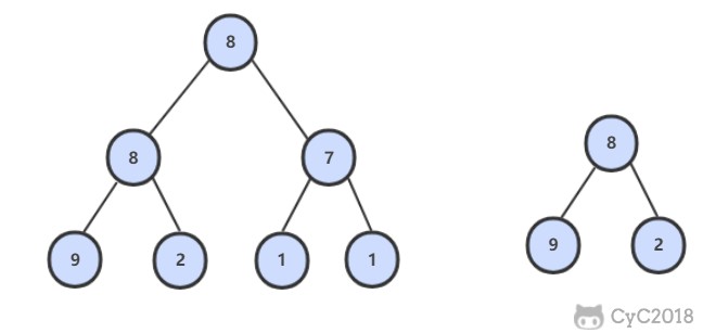 26. 树的子结构 - 图1