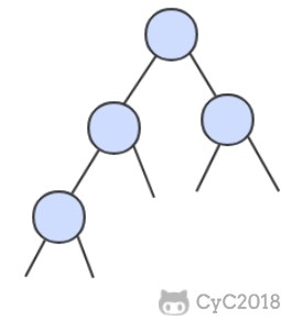 算法 - 符号表 - 图1