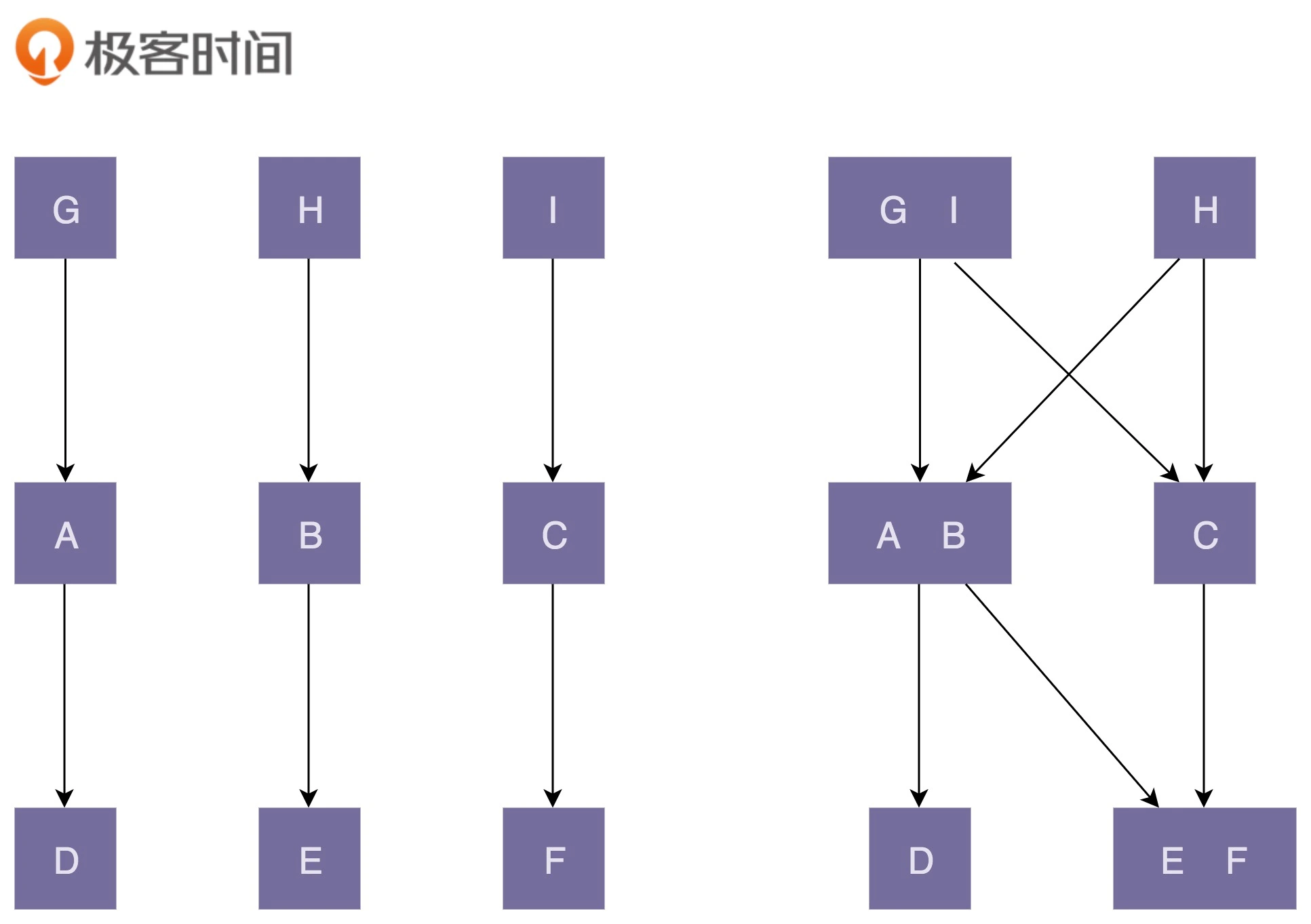 07.迪米特原则介绍 - 图1