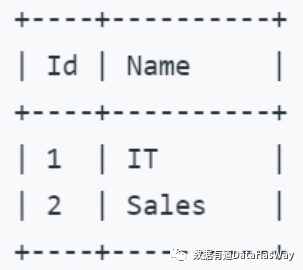 SQL - 图6