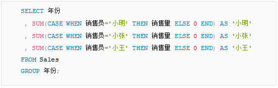 SQL必做常见面试题 - 图18