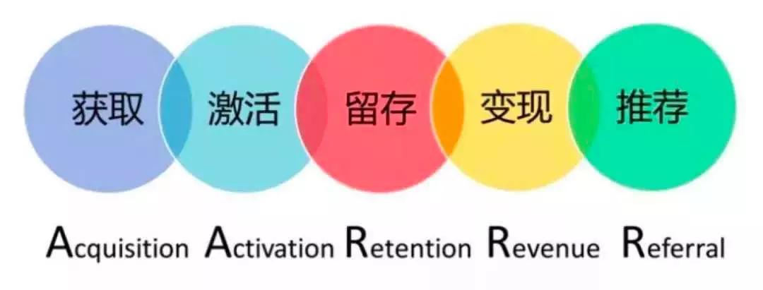 数据指标体系搭建 - 图1