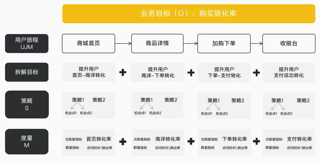 数据指标体系搭建 - 图2
