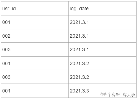 SQL必做常见面试题 - 图14