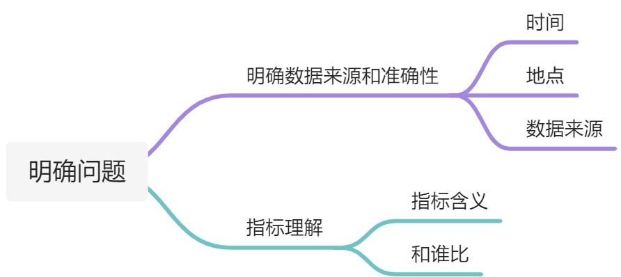 数据分析入门 - 图12