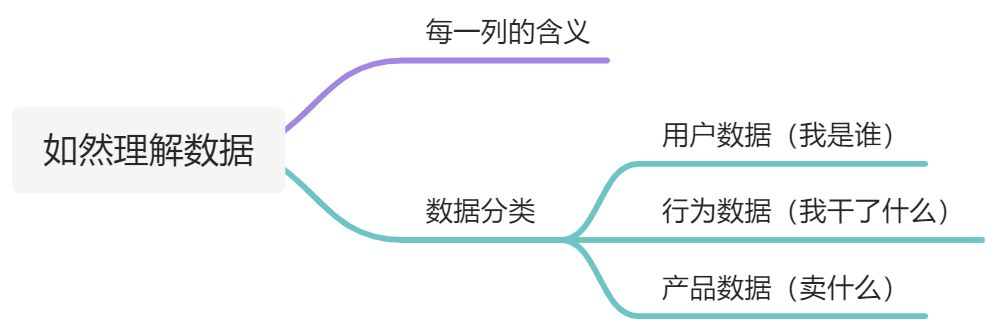 数据分析入门 - 图1