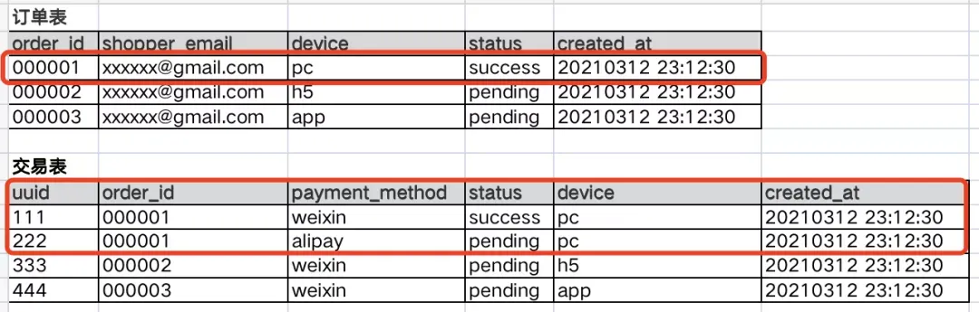 数据分析的框架 - 图3