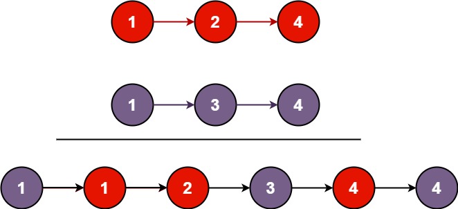 No.21 合并两个有序列表 (Easy) - 图1
