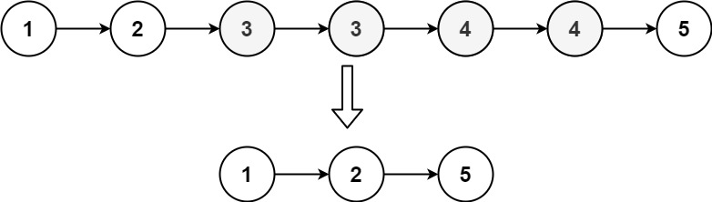 No.82 删除排序链表中的重复元素②（Medium） - 图1