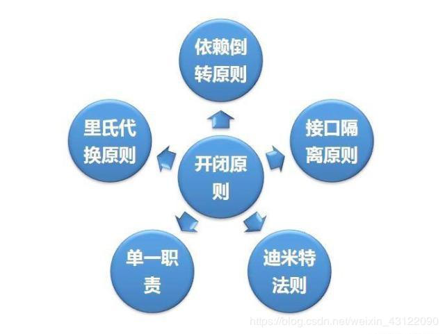 设计模式原则 ~单例模式 - 图2