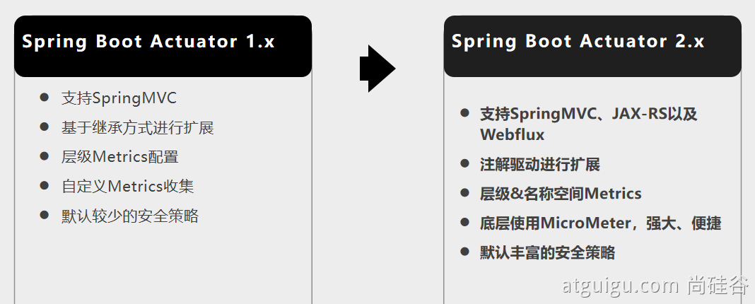 08、指标监控 - 图2