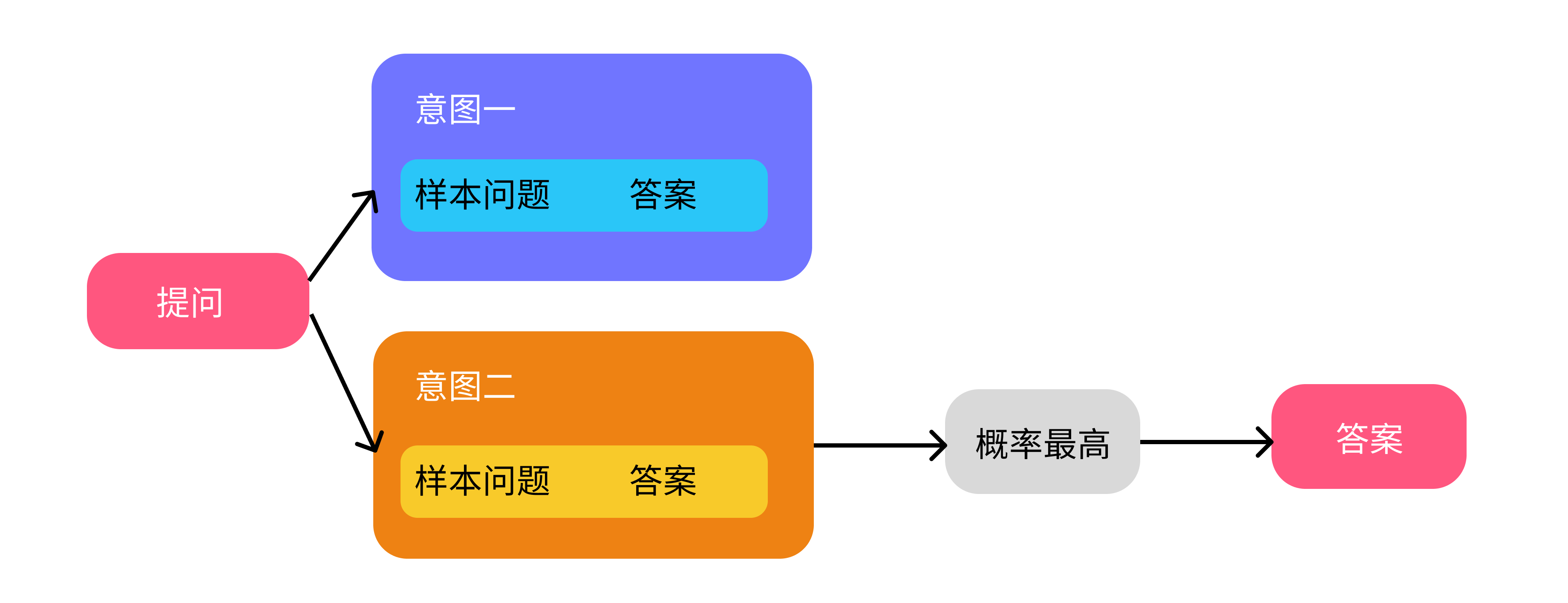 搭建基于知识库内容的机器人 - 图1