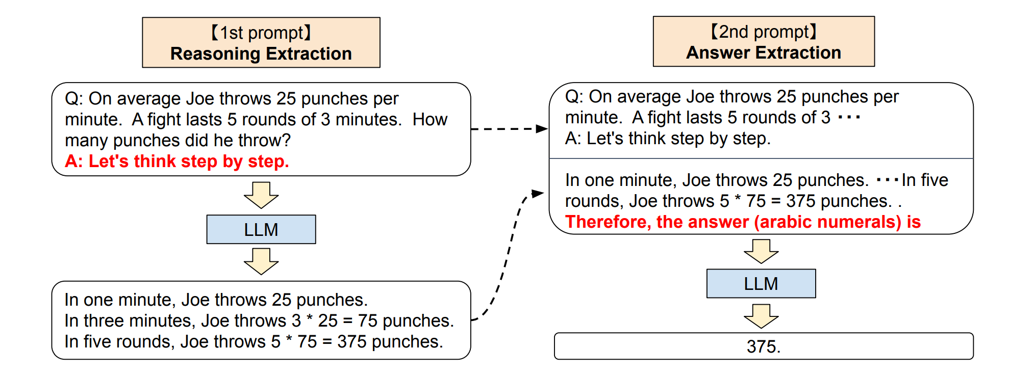 Zero-Shot Prompts - 图2