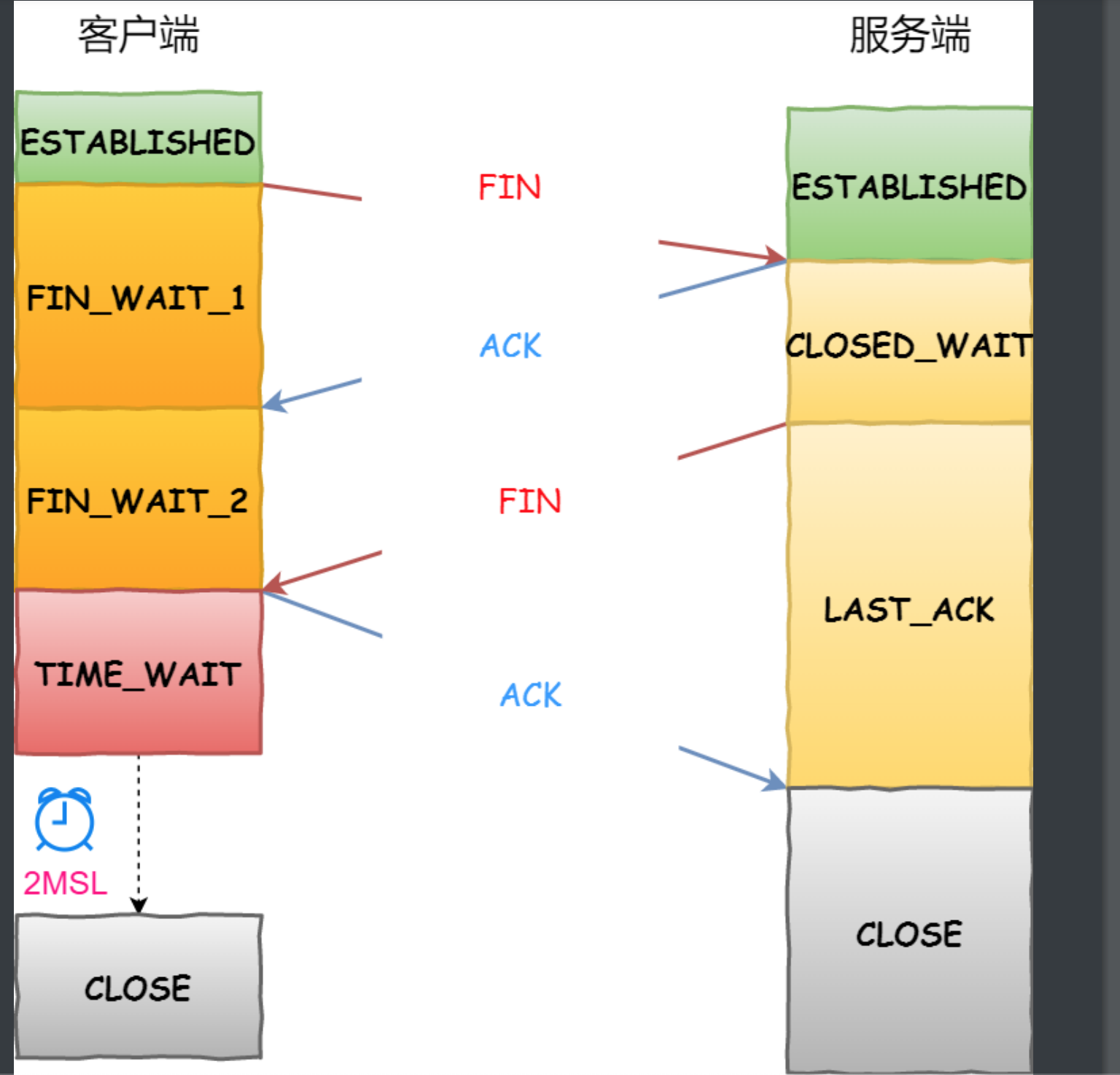 截屏2021-08-01 下午8.06.51.png