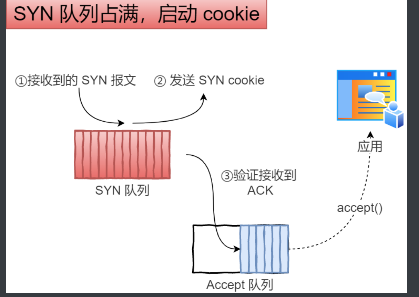 截屏2021-08-01 下午8.03.23.png