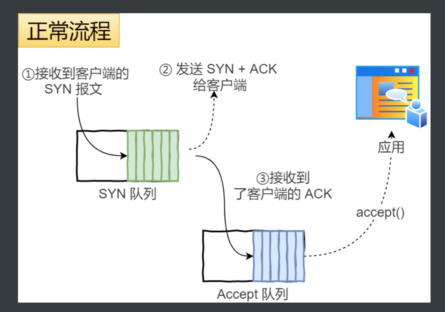 截屏2021-08-01 下午7.59.45.png