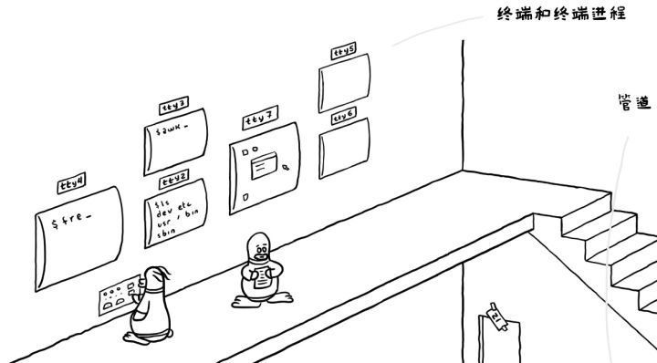 漫画赏析：Linux内核到底长啥样 - 图14