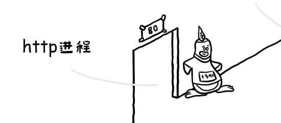 漫画赏析：Linux内核到底长啥样 - 图6