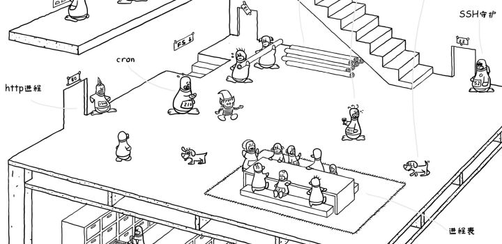 漫画赏析：Linux内核到底长啥样 - 图3