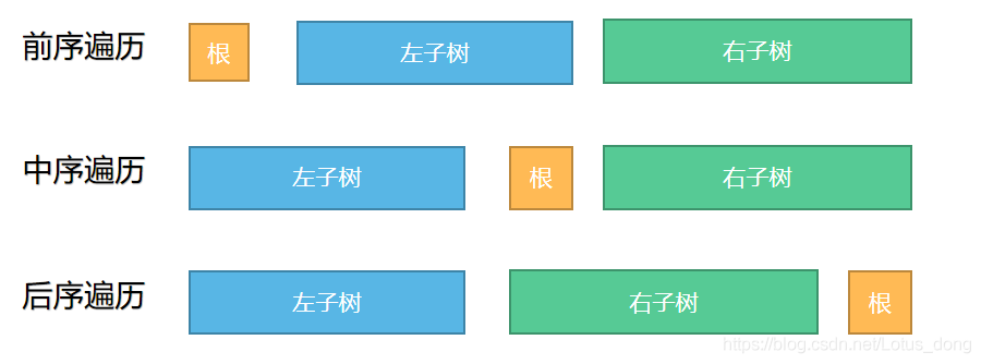 树 - 图1