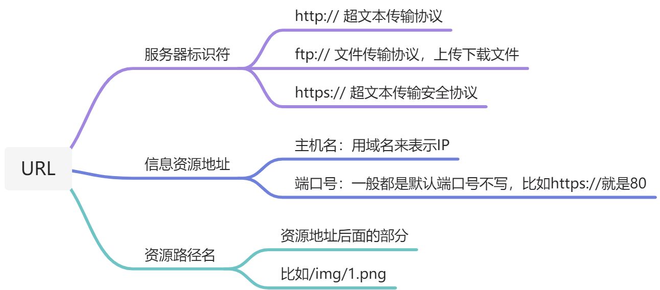计网-面试 - 图4