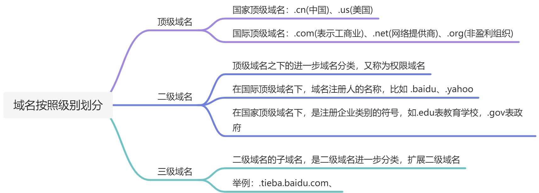 计网-面试 - 图3