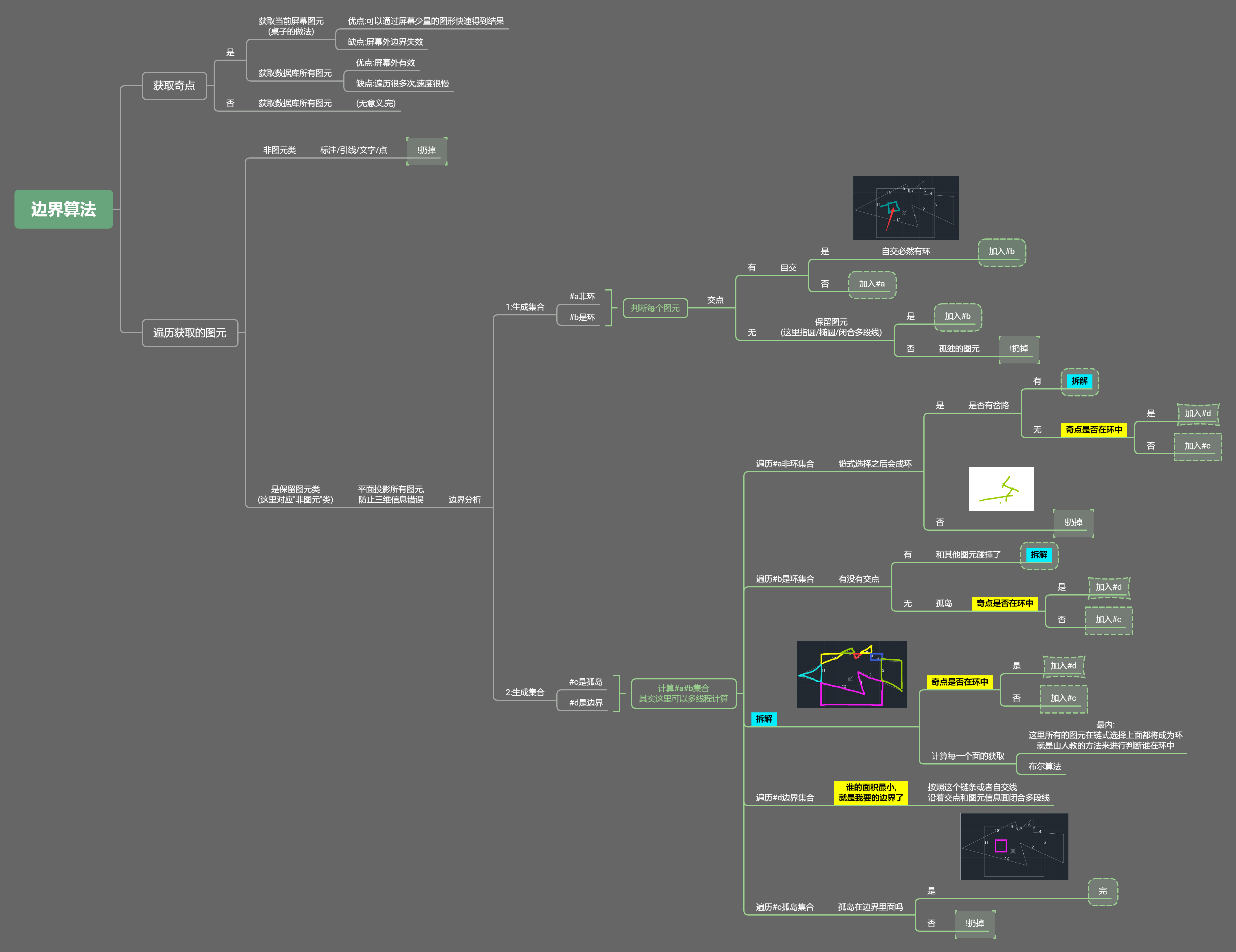 Cad.Net bo边界算法 20200404更新 - 图3