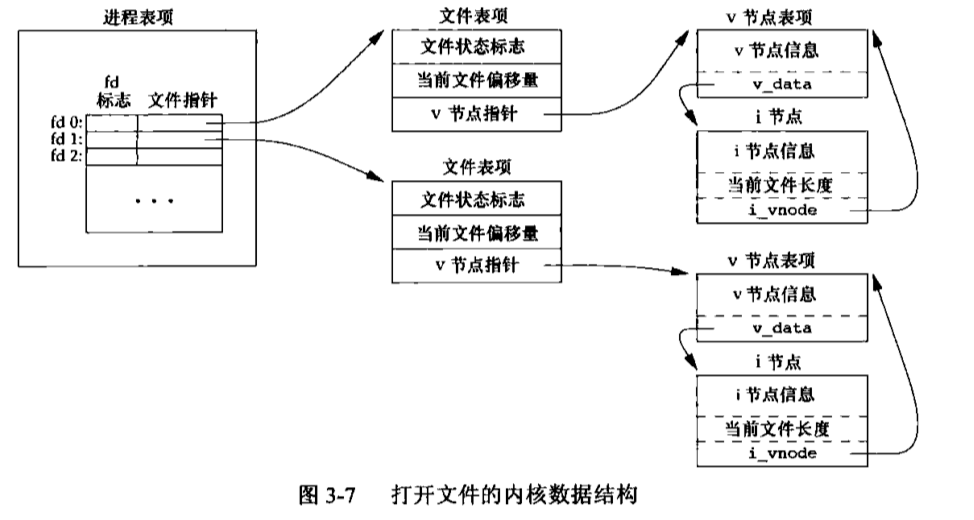 系统调用 - 图3
