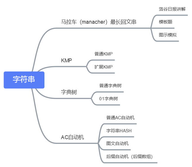 东北师大集训 - 图1
