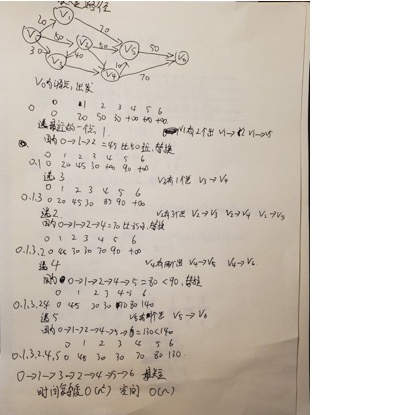 算法分析与设计 - 图8
