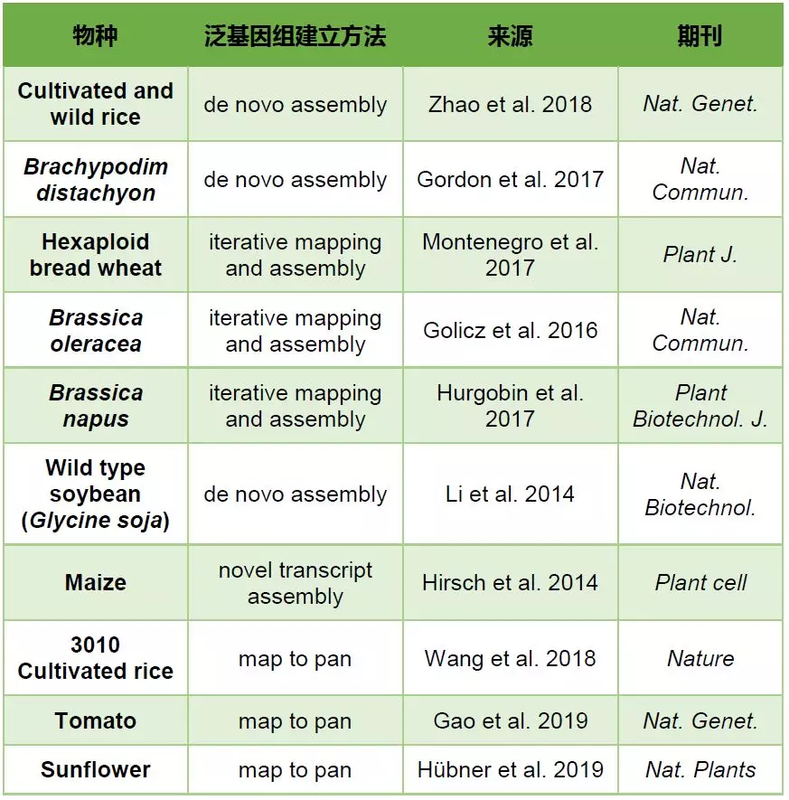 植物泛基因组101（上） - 图6