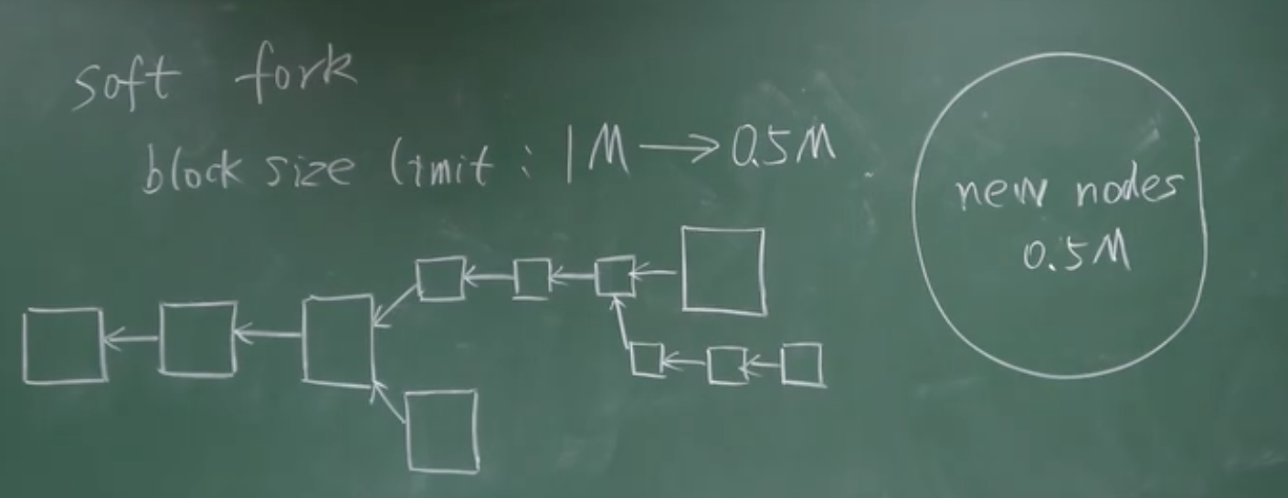 北京大学肖臻老师《区块链技术与应用》学习总结 - 图9