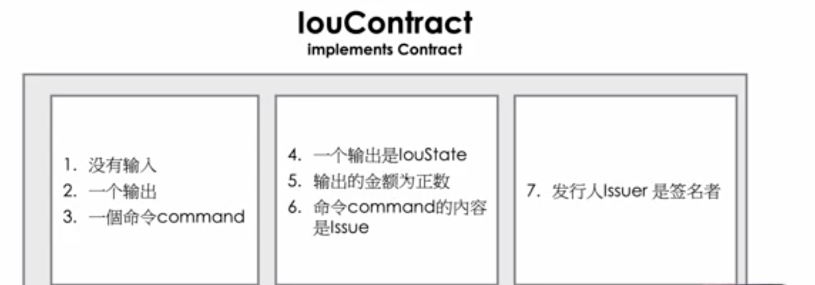 区块链实战-如何开发一个CorDapp - 图1