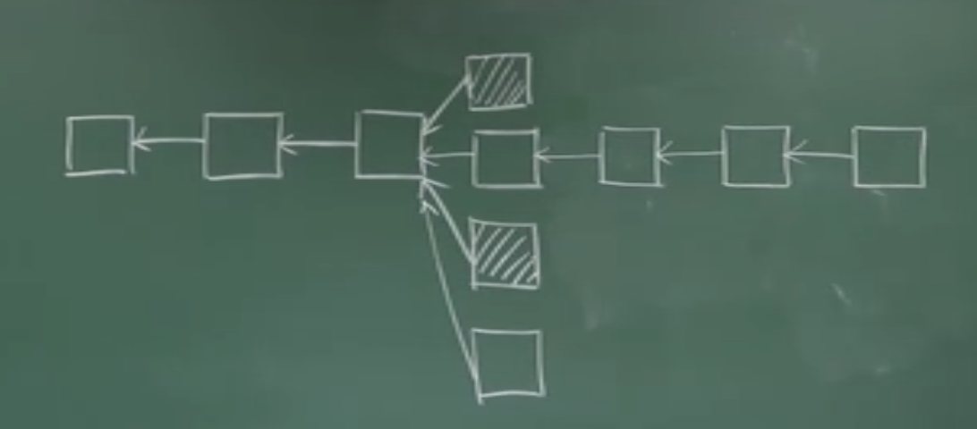 北京大学肖臻老师《区块链技术与应用》学习总结 - 图15