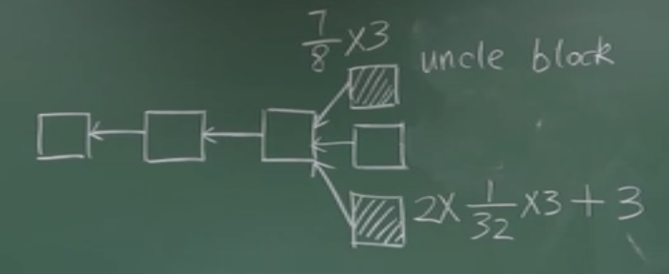 北京大学肖臻老师《区块链技术与应用》学习总结 - 图14