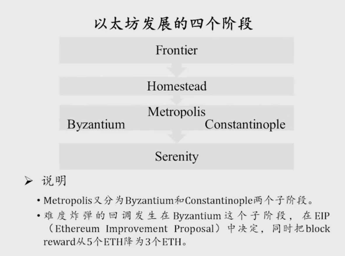 北京大学肖臻老师《区块链技术与应用》学习总结 - 图21