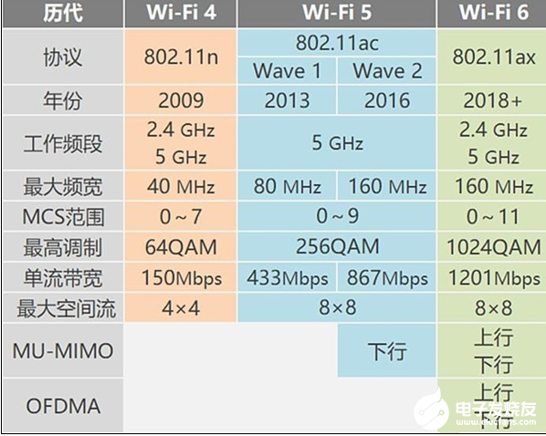 wifi - 图1